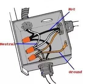 Understanding Enclosures